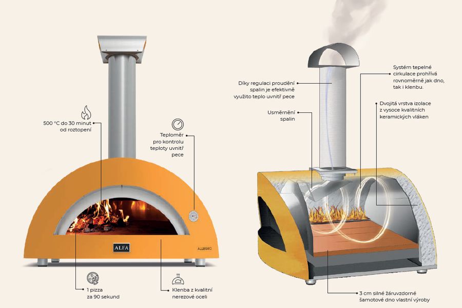 Princip fungování pecí na pizzu Alfa Forni
